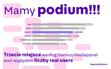 Twojstyl.pl na podium – już ponad 1,6 miliona użytkowników